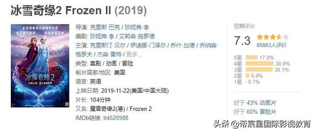 影片推介 | 時隔六年!千呼萬喚!《冰雪奇緣2》