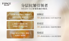 今年很火的“分層抗皺”，你搞明白了嗎？