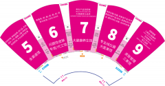 2023年4月20日，第47屆成都美博會與您相約世紀城