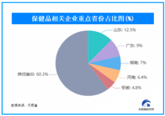 年輕人“囤健康”背后：保健品企業蜂擁 誰將引領養生新浪