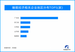 天眼新知 |乘復蘇之風而來，2023年開工季大有可為