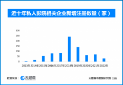 情人節助攻特輯，請查收天眼查“浪漫吃瓜”圖鑒
