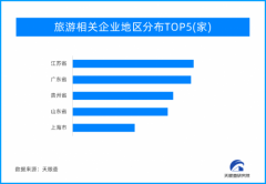 天眼新知 |春節消費開門紅 2023年消費市場漸復蘇