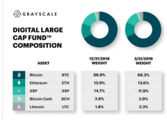 解鎖數字資產增長的新機遇！PtahDao普塔道推出全新Grayscale加